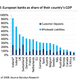 Image for article titled Here’s the “massive cover-up” in Europe’s ridiculously large banking sector